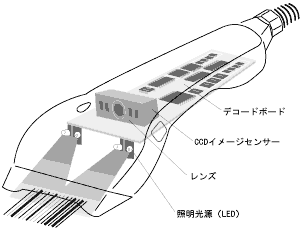 �^�b�`�^�C�v�X�L���i